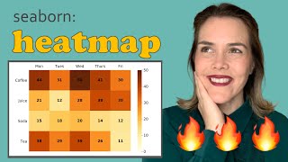 Seaborn heatmap  How to make a heatmap in Python Seaborn and adjust the heatmap style [upl. by Wilone493]