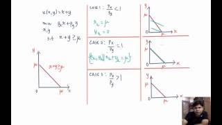 L117  Perfect Substitutes Hicksian Demand function [upl. by Ahsiuq]