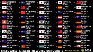 THE 50 SAFEST CITIES IN THE WORLD FOR TOURISTS [upl. by Uriel]