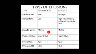 INFLAMMATION PART 3 VASCULAR EVENTS EXUDATES VS TRANSUDATESRobbins 10th ed [upl. by Belmonte]