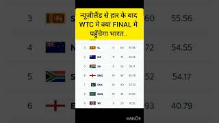 India scenario to WTC FINAL INDVSNZ [upl. by Ithaman]