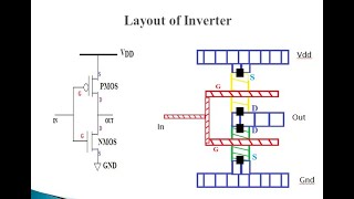 18EC72 MODULE2 LAYOUT DIAGRAM PART 1 [upl. by Arch]