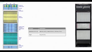 Optical Transmission Networks 33 DWDM 16 Hardware Subracks Controllers Cross Connection Cards [upl. by Suiramaj]