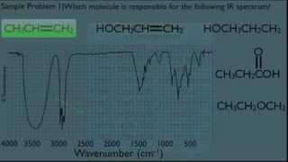 Interpreting IR Spectra Organic Chemistry [upl. by Haraj]