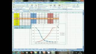 prix psychologique  graphique en fuseau ou zone dacceptabilité via MS Excel [upl. by Eenafit]