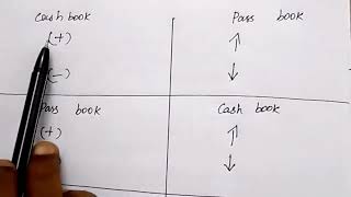 2 TRICK TO SOLVE BRS  Bank Reconciliation Statement FOUR  SOLVED PROBLEMS by kauserwise [upl. by Auqenet]