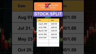 KLIC Kulicke and Soffa Industries Inc Stock Split History [upl. by Kristianson]