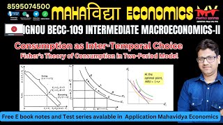 Consumption as InterTemporal Choice Fisher’s Theory of Consumption in TwoPeriod Model BECC 109 [upl. by Rockwell]