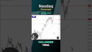 Nasdaq Forecast and Technical Analysis May 20 2024 by Chris Lewis fxempire trading nasdaq [upl. by Hutner]