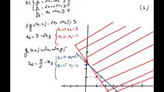 Solution EXercice N°1 Prog Lin [upl. by Entroc]