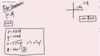 Further Pure 2 FP2 Polar Coordinates 1 Introduction and Cartesian form Edexcel Maths [upl. by Newob]