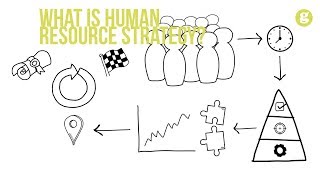 What is Human Resource Strategy [upl. by Gnidleif405]