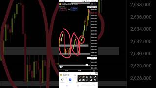 Removing Weak Hand  TRADING  FOREX INDIA  GOLD  TRADING SHORTS [upl. by Harley]