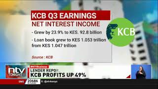 KCB Group net profit for the first nine months of trading ended September 2024 grew by 487 [upl. by Vitkun]