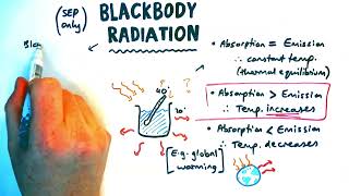 Black body radiation  GCSE Physics Paper 1 amp 2 [upl. by Aurelie]