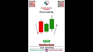 Candlestick Pattern Analysis  Candlestick Formation In Chart Pattern  nepalsharebazar [upl. by Kameko]