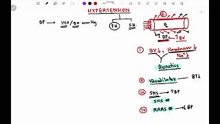 Anti Hypertensive Drugs  Pharmacology  Bangla [upl. by Eisinger]