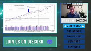 Accessible Alpha Market Update for September 9th 2024 [upl. by Fish]