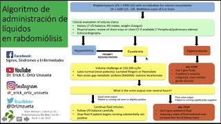 ALGORITMO DE ADMINISTRACION DE LIQUIDOS EN PACIENTES CON RABDOMIOLISIS [upl. by Cofsky887]