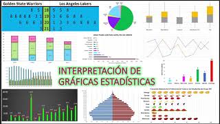 Interpretación de Gráficas Estadísticas 1º Parte [upl. by Anilahs]