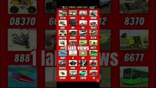 Is video ko Mujhe 1 lakh views chahie Indian Bank credit card [upl. by Spindell690]