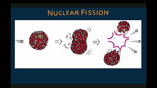 Nuclear Fission [upl. by Audris]