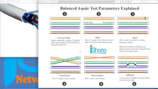 How to used technical word with cabling copper [upl. by Raimundo]