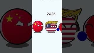 USA relations 2024 and 2025 countryballs usa russia ukraine iran china israel relationship [upl. by Tenaej]