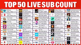 Top 50 YouTube Live Sub Count  MrBeast TSeries amp More​ [upl. by Edecrem]