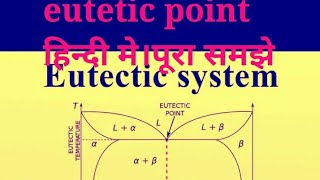 eutectic pointequlibrium [upl. by Arihday]