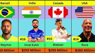 Most Instagram Followers Accounts In The World [upl. by Aube]