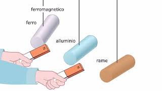 TEORIA Sostanze ferromagnetiche diamagnetiche e paramagnetiche AMALDI ZANICHELLI [upl. by Mcquade446]