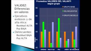 Valanti cuestionario de valores y antivalores Ps Octavio Escobar [upl. by Safko]