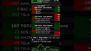 Sort Your Positions The Easy Way On Interactive Brokers Trader Workstation [upl. by Eerbua]