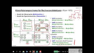 Grundlagen der Informatik II  Sitzung 19 Prof Schmeck  AIFB  WS 201617 [upl. by Anihsit]