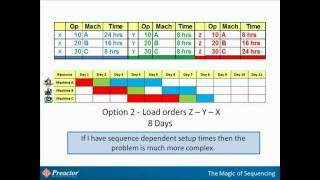 Planning amp Scheduling  Whats the difference and how theyre important [upl. by Donna]