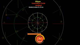 Ellipse by Concentric Circle method  Conical Curves [upl. by Piwowar]