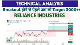 Reliance Industries Ready For Big Breakout  Reliance Technical Analysis  Reliance Target 3200 [upl. by Loise949]