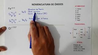 Nomenclatura de Óxidos Básicos y Ácidos [upl. by Tnarud335]