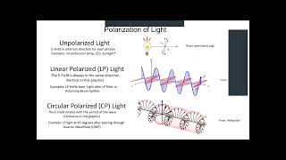 Tutorial Homodyne interferometer for displacement measurement  Sam Goldwasser [upl. by Babs]