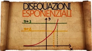 Disequazioni Esponenziali [upl. by Joanne]