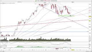 Dax Freenet Comdirect DIC Asset USBanken und USVersorger 2015Juni18 [upl. by Sundstrom]