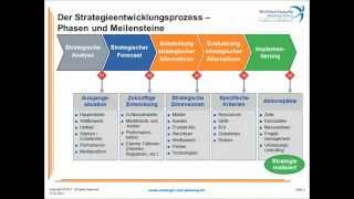 Anwendung von Strategieprozessen Teil 2 [upl. by Borries]