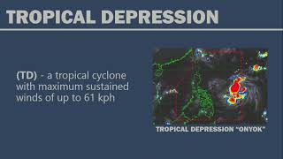 Grade 8 Lesson Tropical Cyclone [upl. by Younglove]