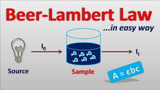 spectroscopie uvvisible 7  loi de Beer Lambert  بكل بساطة 👌 [upl. by Dalis178]