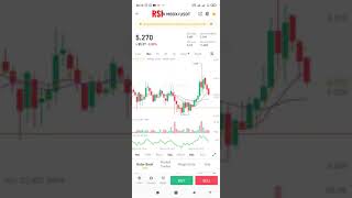 how to set rsi indicator in binance app [upl. by Gothard]