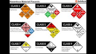 CDL TRAINING  HAZMAT ENDORSEMENT KNOWLEDGE TEST  GREAT REFRESHER [upl. by Winni7]