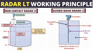 Radar Level Sensor Working Principle  Guided Wave amp Non Contact Level Measurement [upl. by Clift]