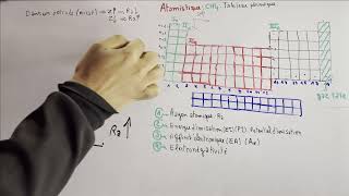 Atomistique  chapitre 4  Tableau périodique Rayon atomique ectronégativité بالدارجة  part12 [upl. by Nevil]