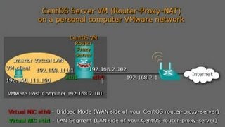 Use CentOS Linux for Routing Proxy NAT DHCP  Part 8 [upl. by Yllime496]